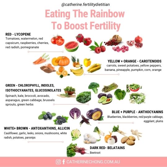 What To Eat After Miscarriage To Clean Womb
